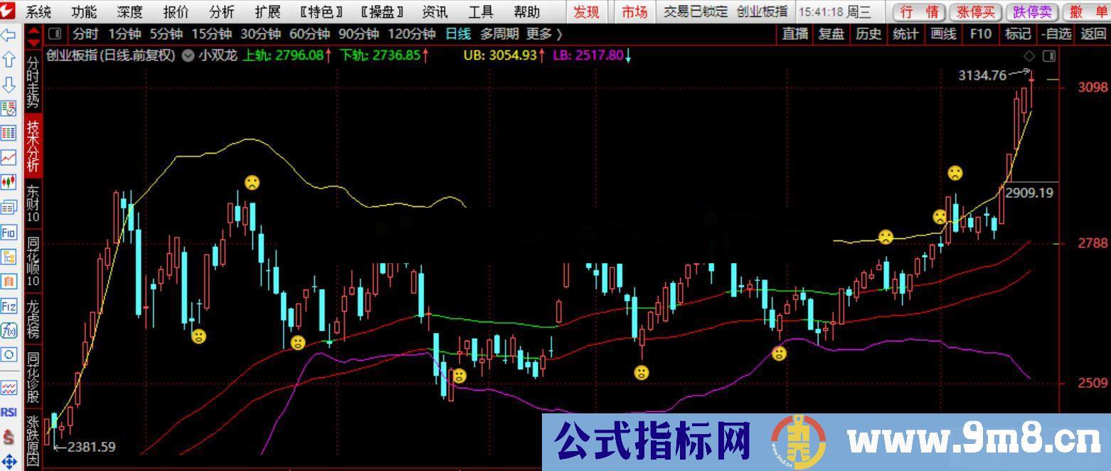 通达信小双龙 模拟冯矿伟老师主图指标无加密 加哭笑脸