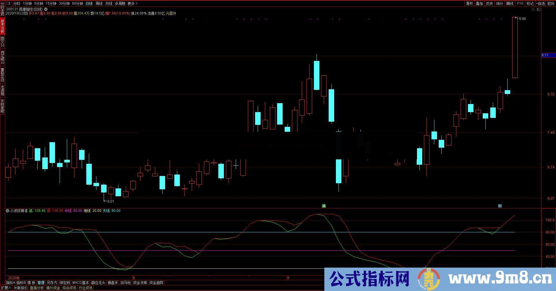 通达信小波段精准买卖副图指标无加密 无未来