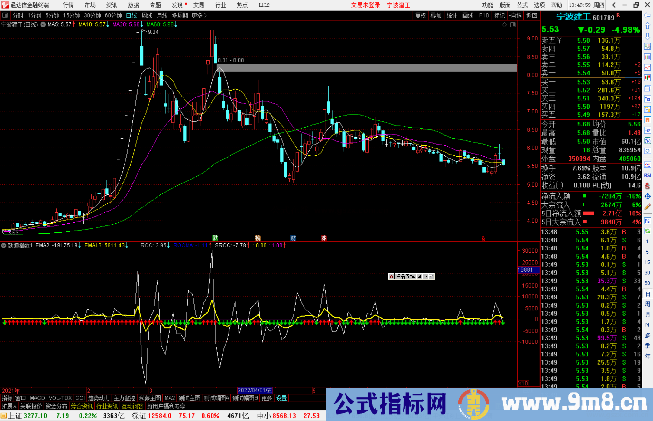 通达信劲道指数指标公式源码副图