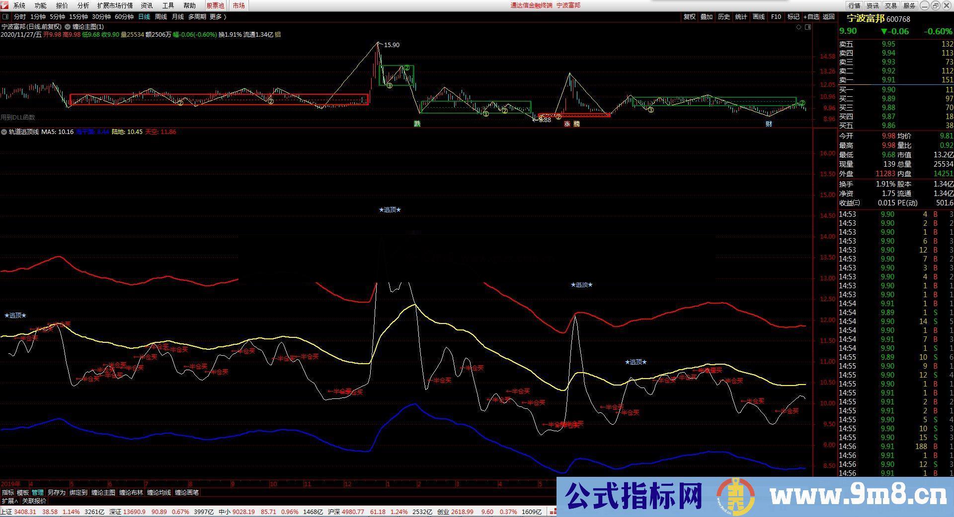 通达信轨道逃顶线副图指标公式无加密