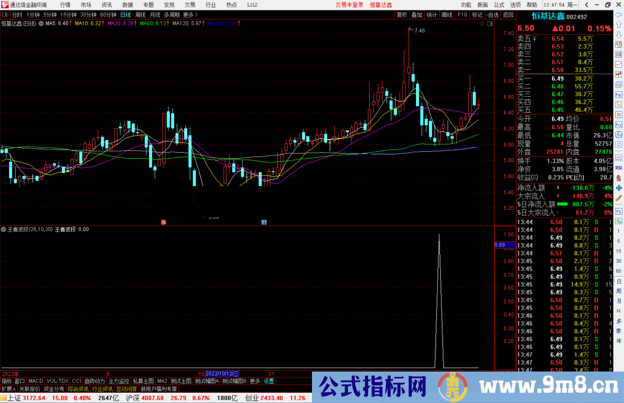 通达信王者波段选股指标公式源码副图