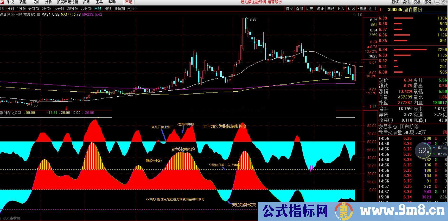 通达信神品之CCI副图指标  贴图 加密