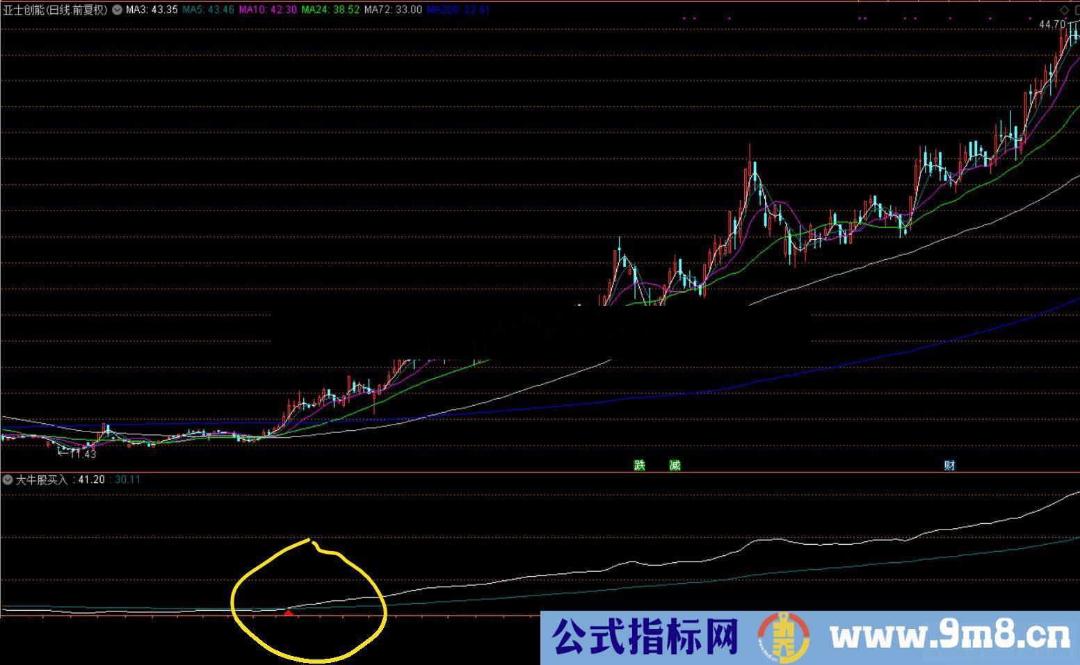 通达信大牛股买入,中长线抓大牛股的公式图 源码不加密没未来函数