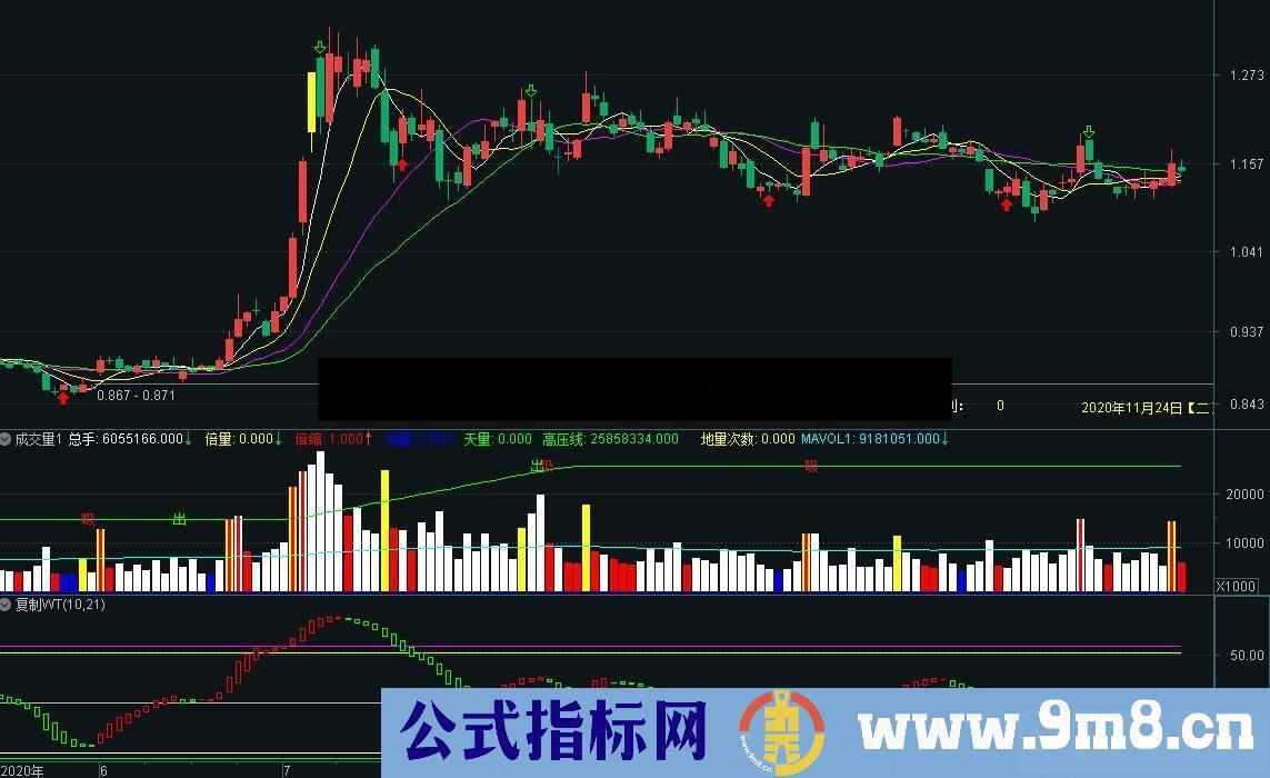 通达信复制WT副图指标公式加密 不限时