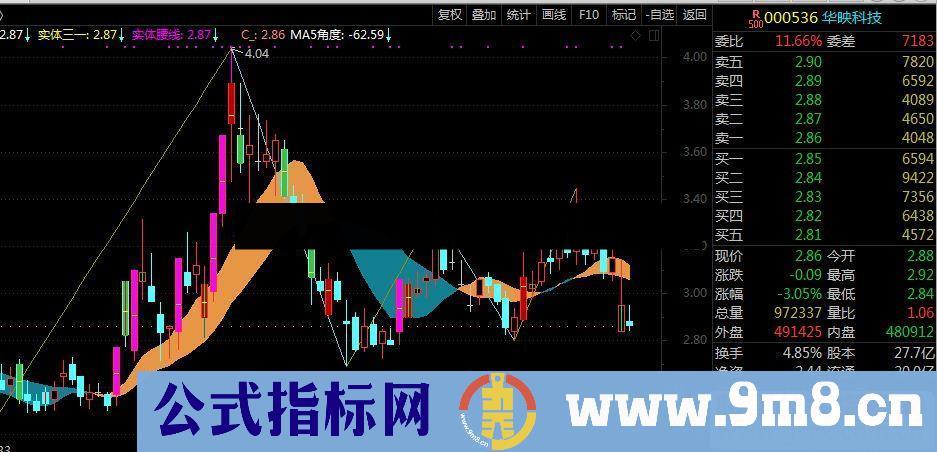 通达信独股一箭主图指标源码贴图