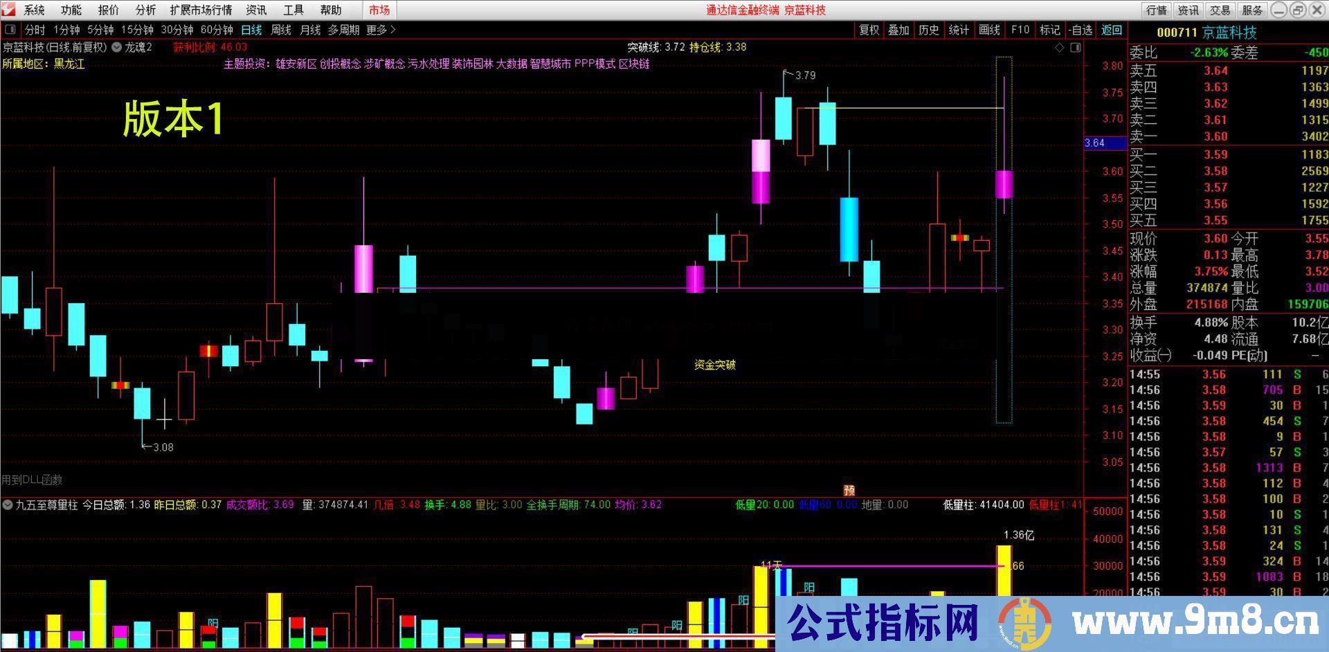 通达信虚拟涨跌公式副图源码没未来函数