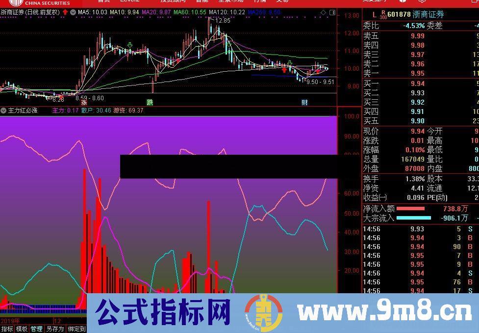 通达信红必涨副图指标公式源码贴图