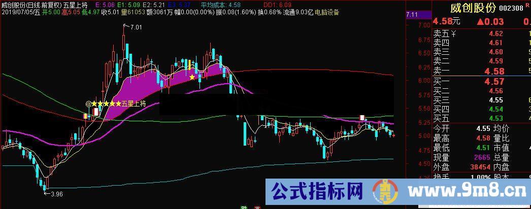 通达信五星上将主图指标公式源码