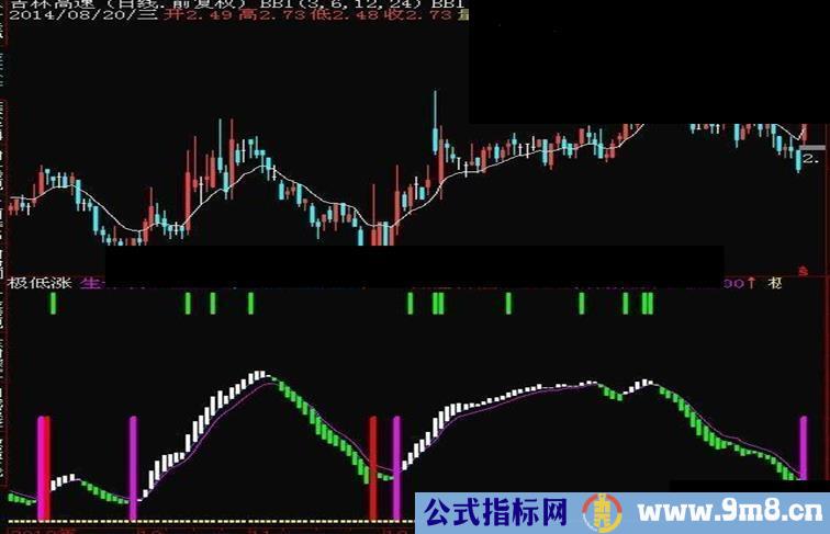 精准的抄底/逃顶副图