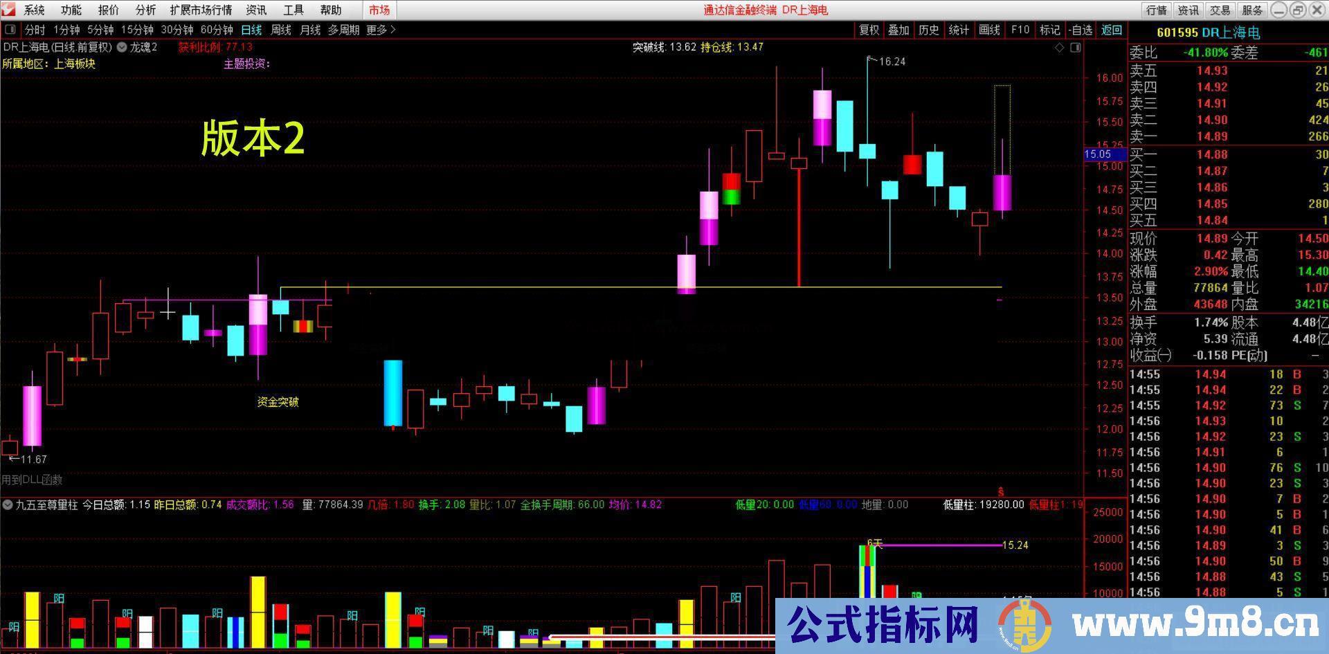 通达信虚拟涨跌公式副图源码没未来函数