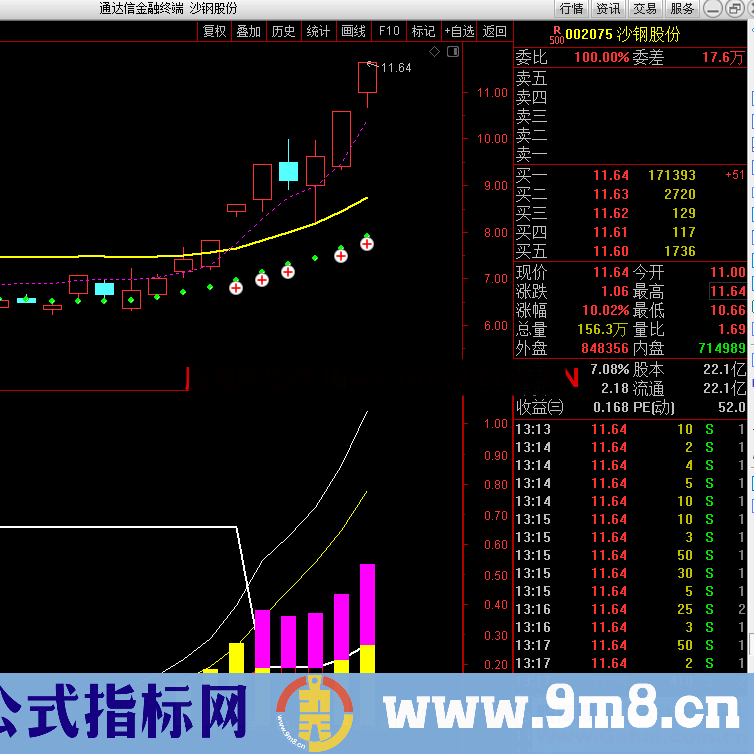 MACD大牛启动（指标 副图/选股 通达信 贴图）无未来