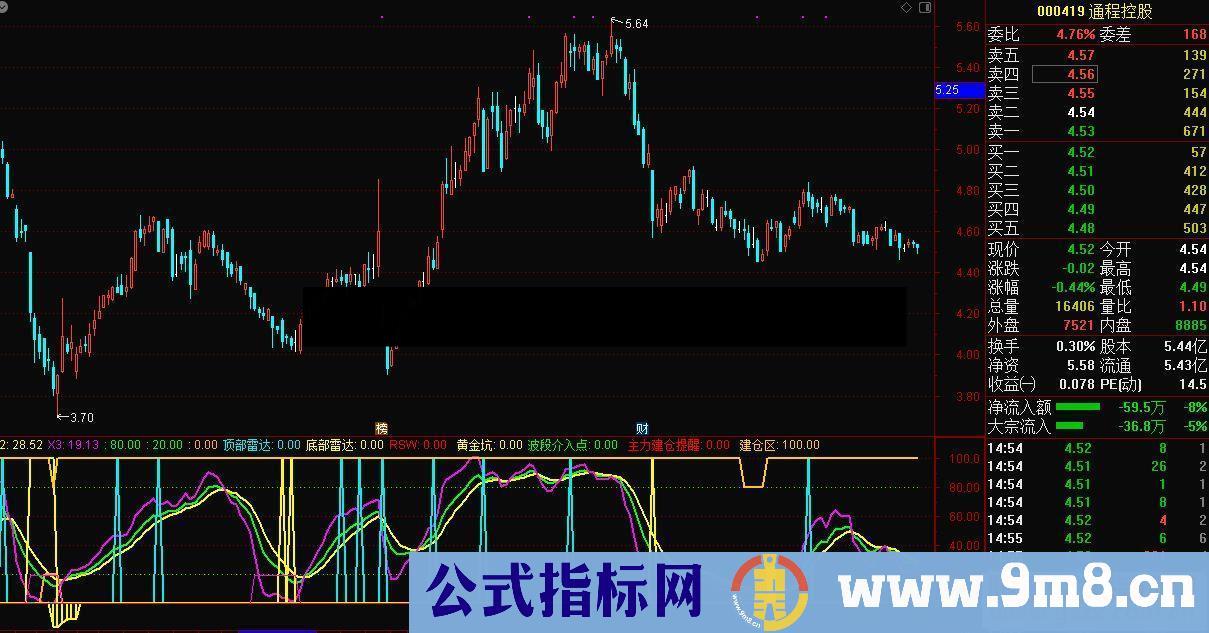 通达信黄金副图指标源码贴图