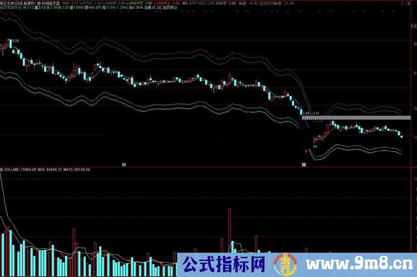 通达信布林轨道下跌极限主图/选股预警源码