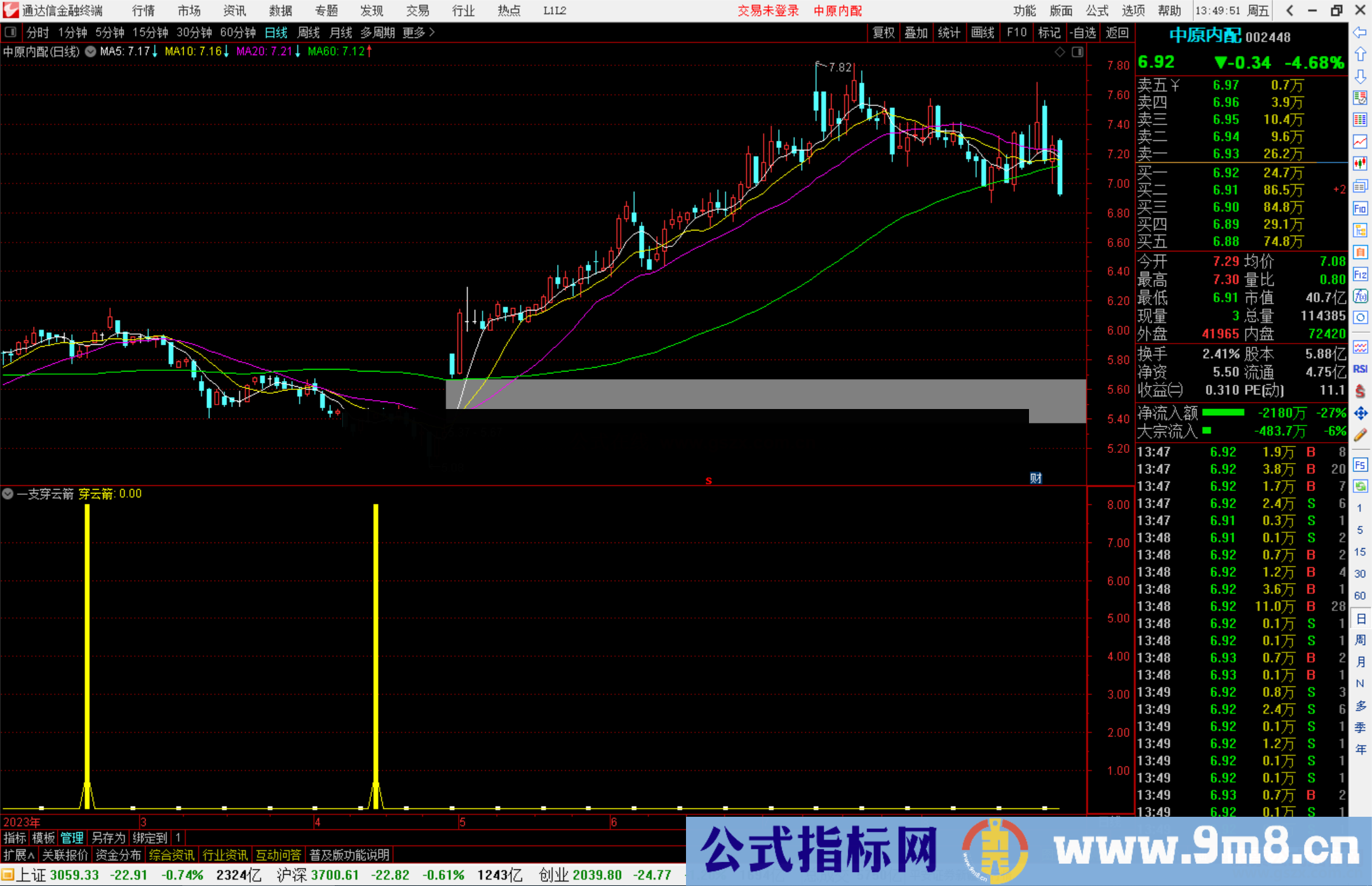 通达信一支穿云箭指标副图源码