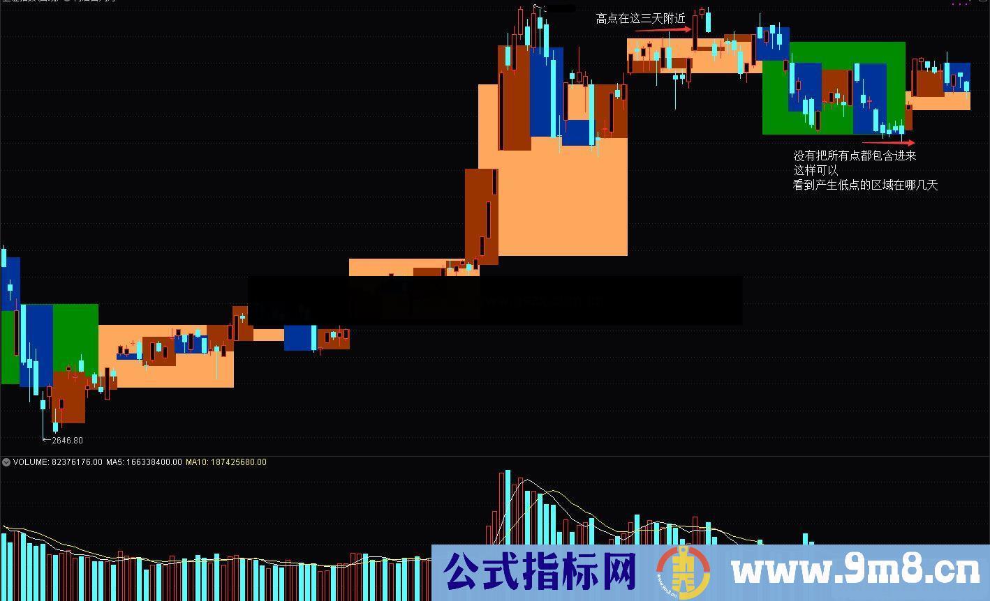 通达信简洁日周月主图指标 源码无未来 无加密