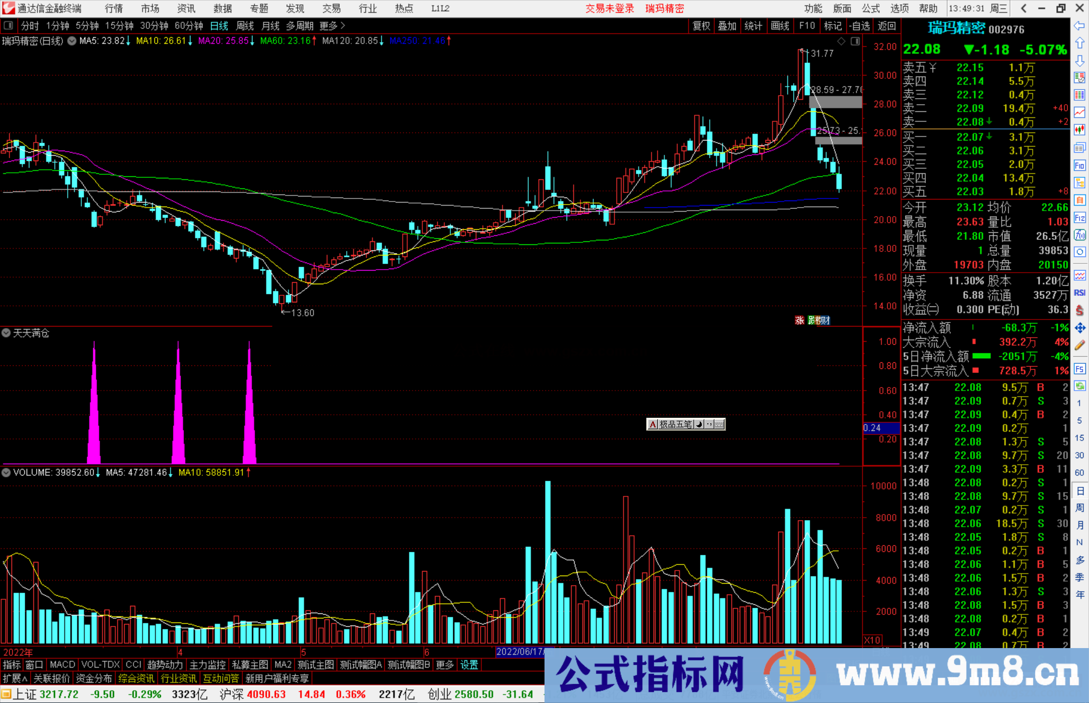 通达信天天满仓指标公式源码副图