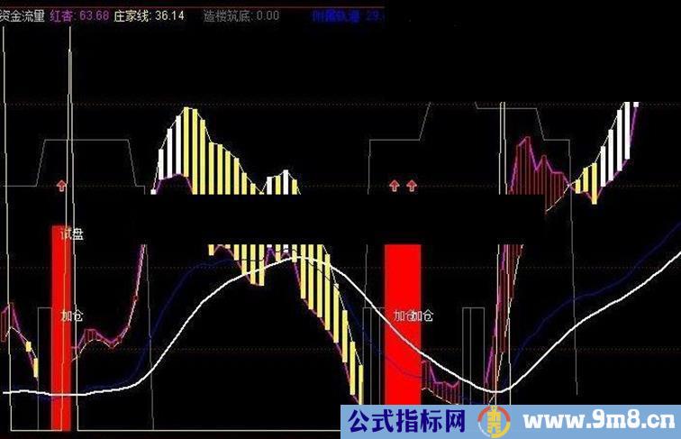 底部建仓升级版 源码 副图 无未来