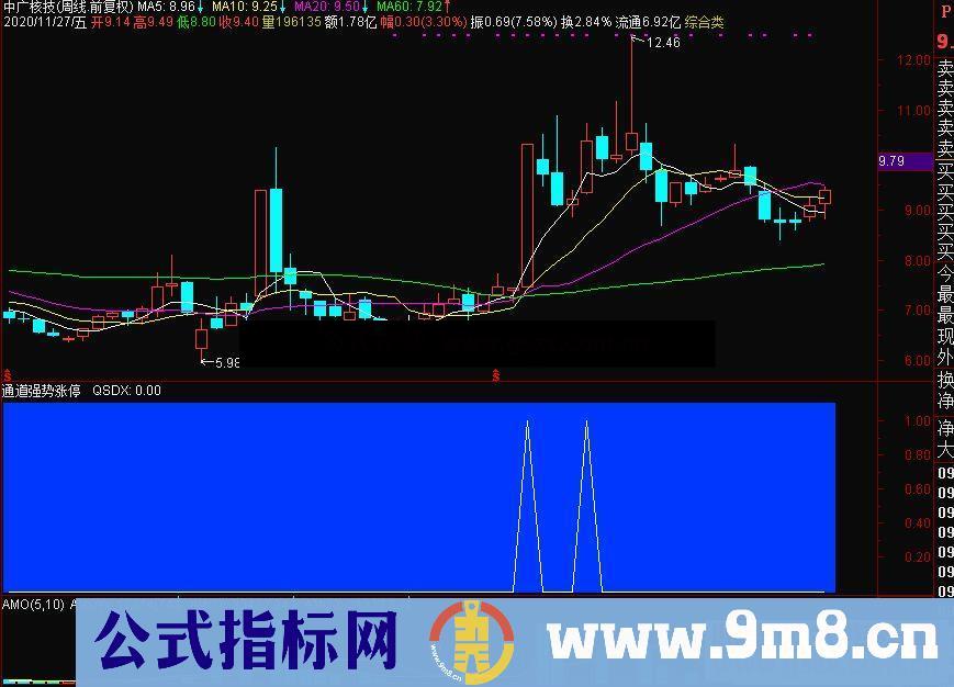 通达信通道强势涨停副图指标四通道监视反弹 涨幅超九点预警