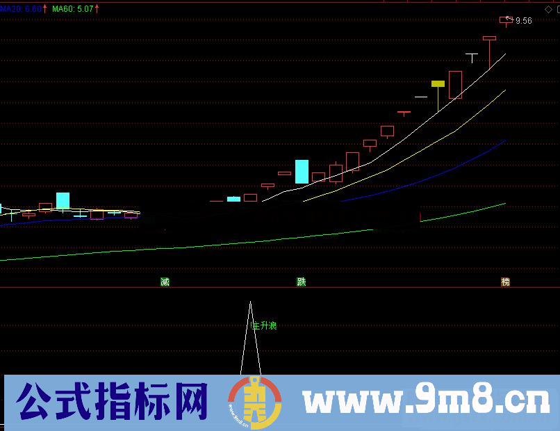 通达信主升浪暴涨神器副图/选股预警 源码