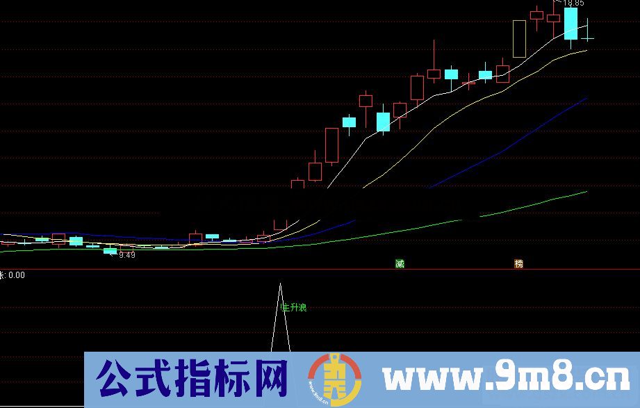 通达信主升浪暴涨神器副图/选股预警 源码