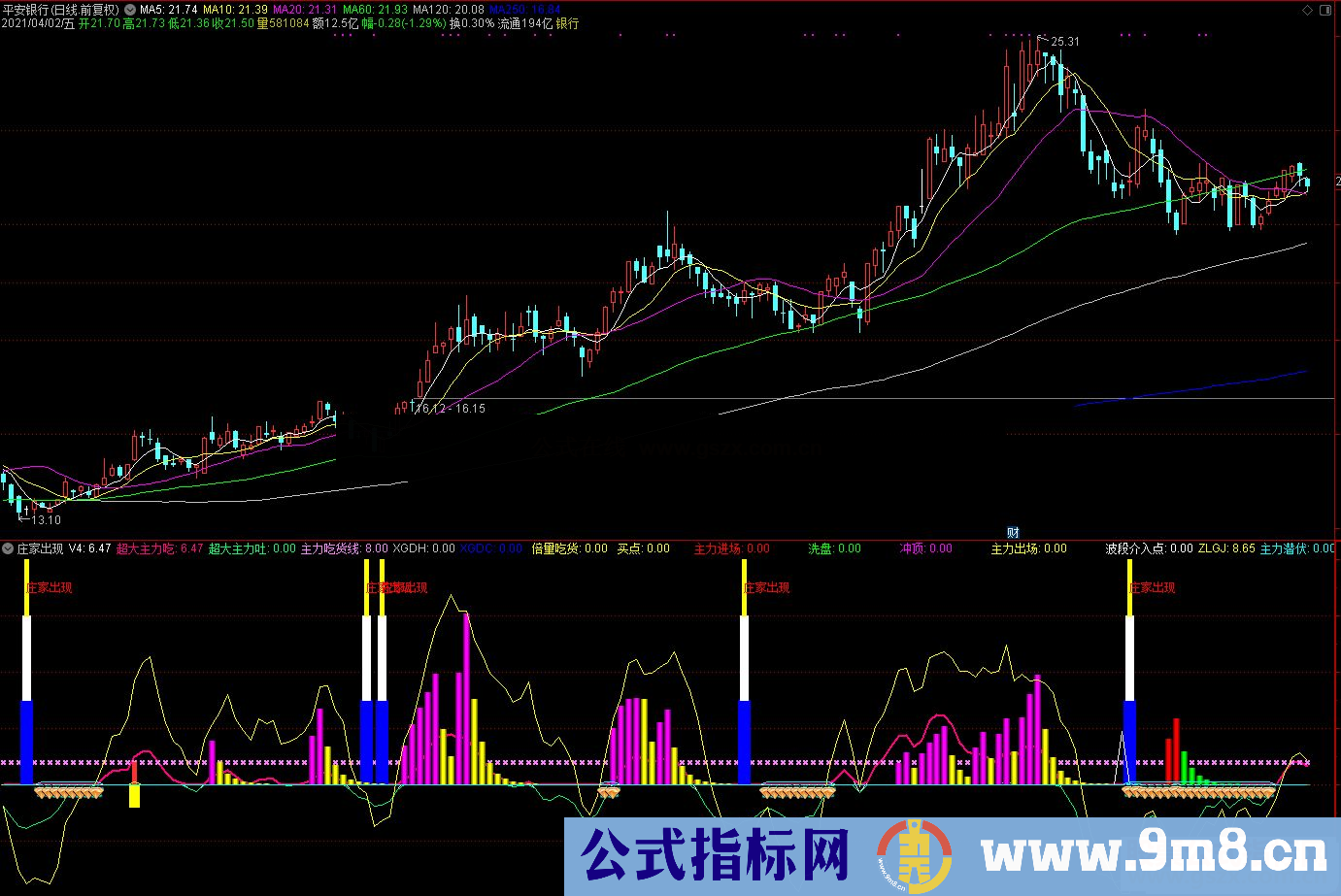 通达信庄家出现副图指标公式源码庄家出现