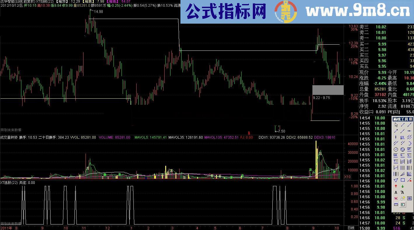 通达信箱体选股副图 主图系统自带，说明，源码