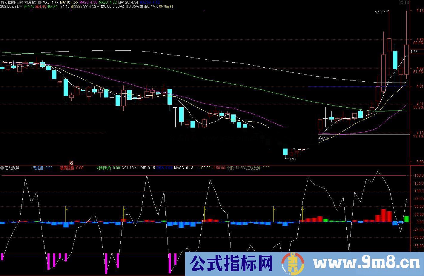 通达信短线反弹副图指标公式源码 