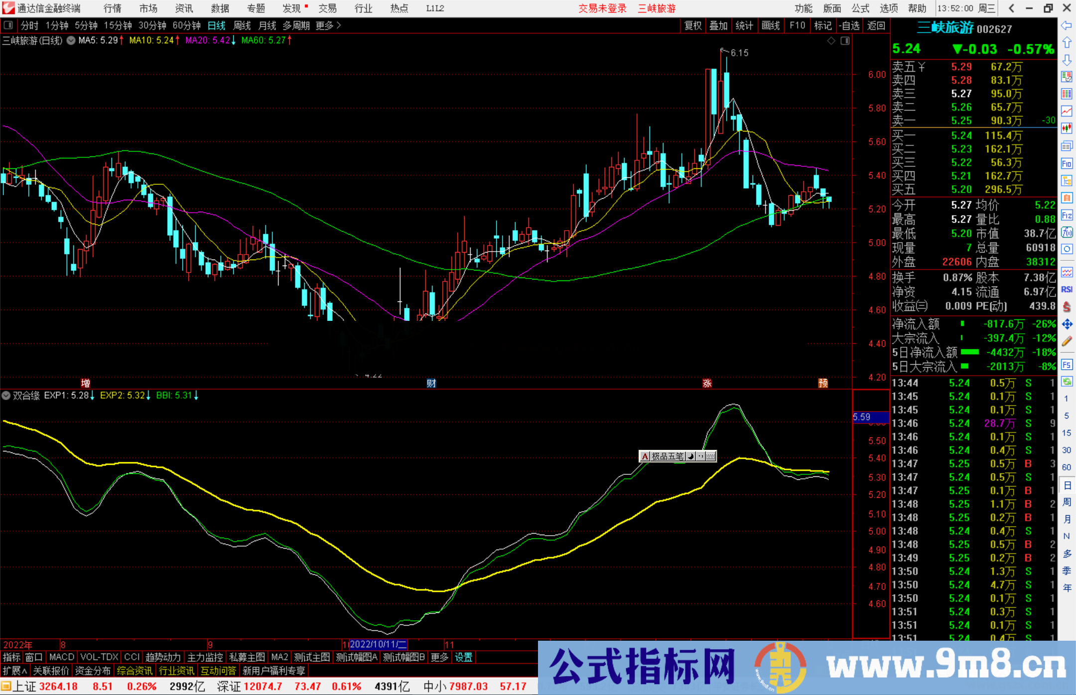 通达信双合缘指标公式源码