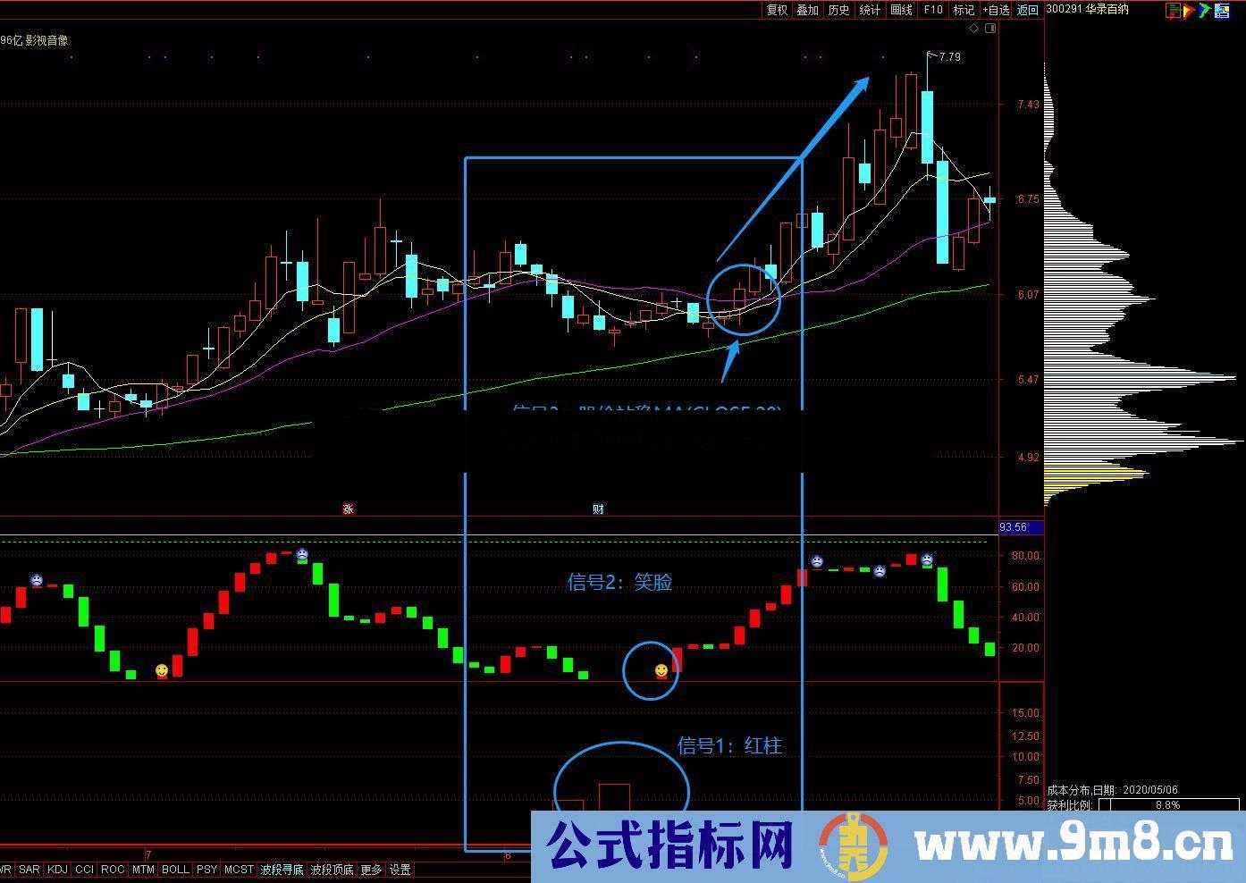 通达信波段寻底+波段顶底副图指标 完全加密