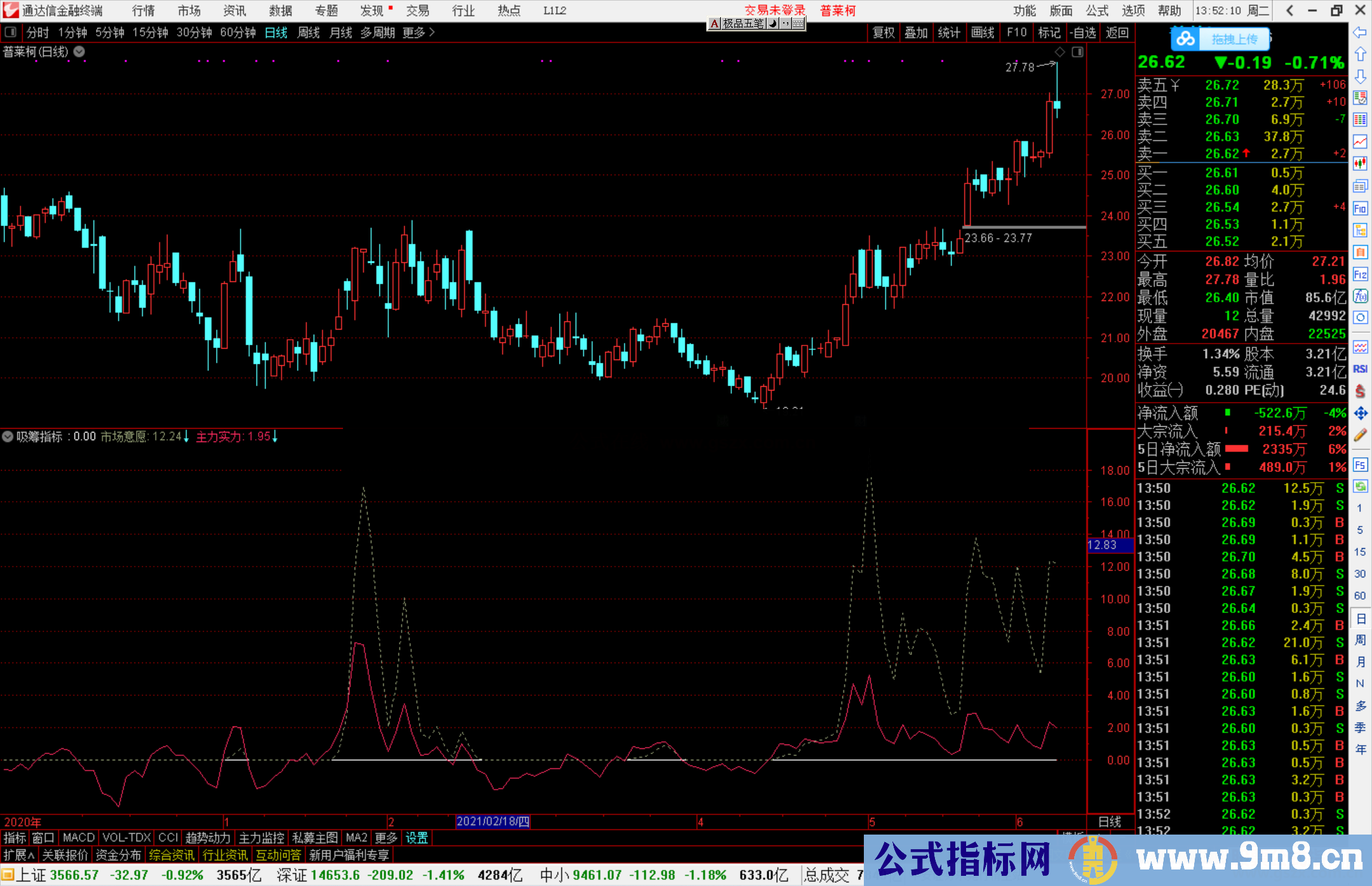通达信市场意愿+主力实力副图指标公式源码 