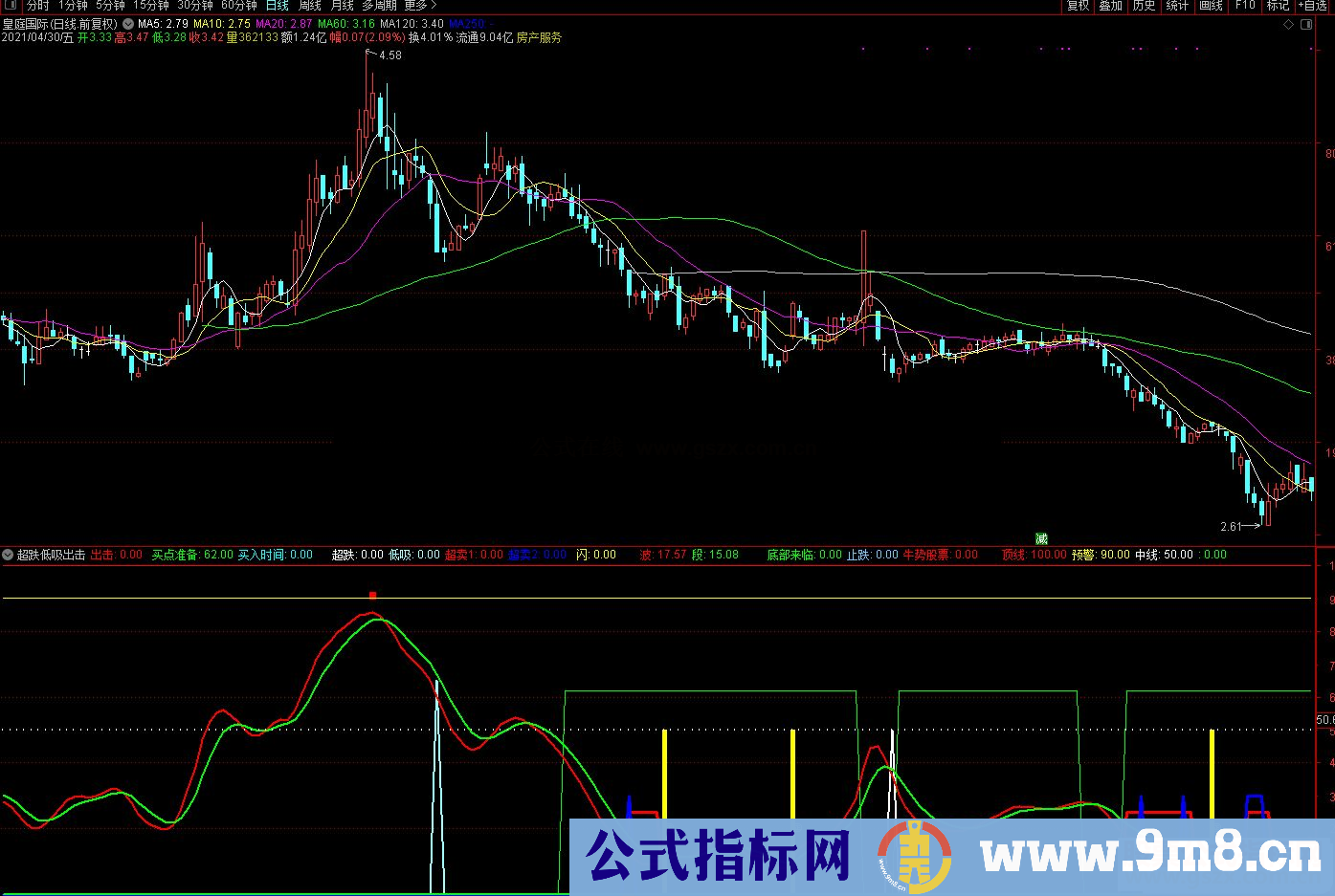 通达信超跌低吸出击副图指标 源码