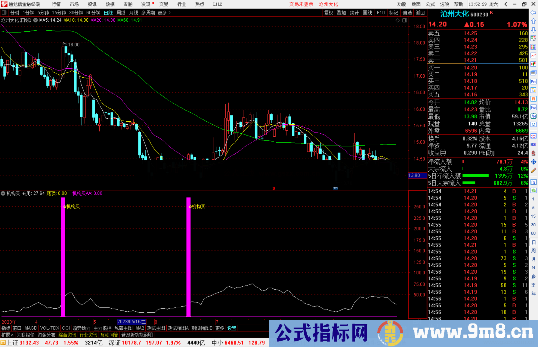 通达信机构买指标公式源码