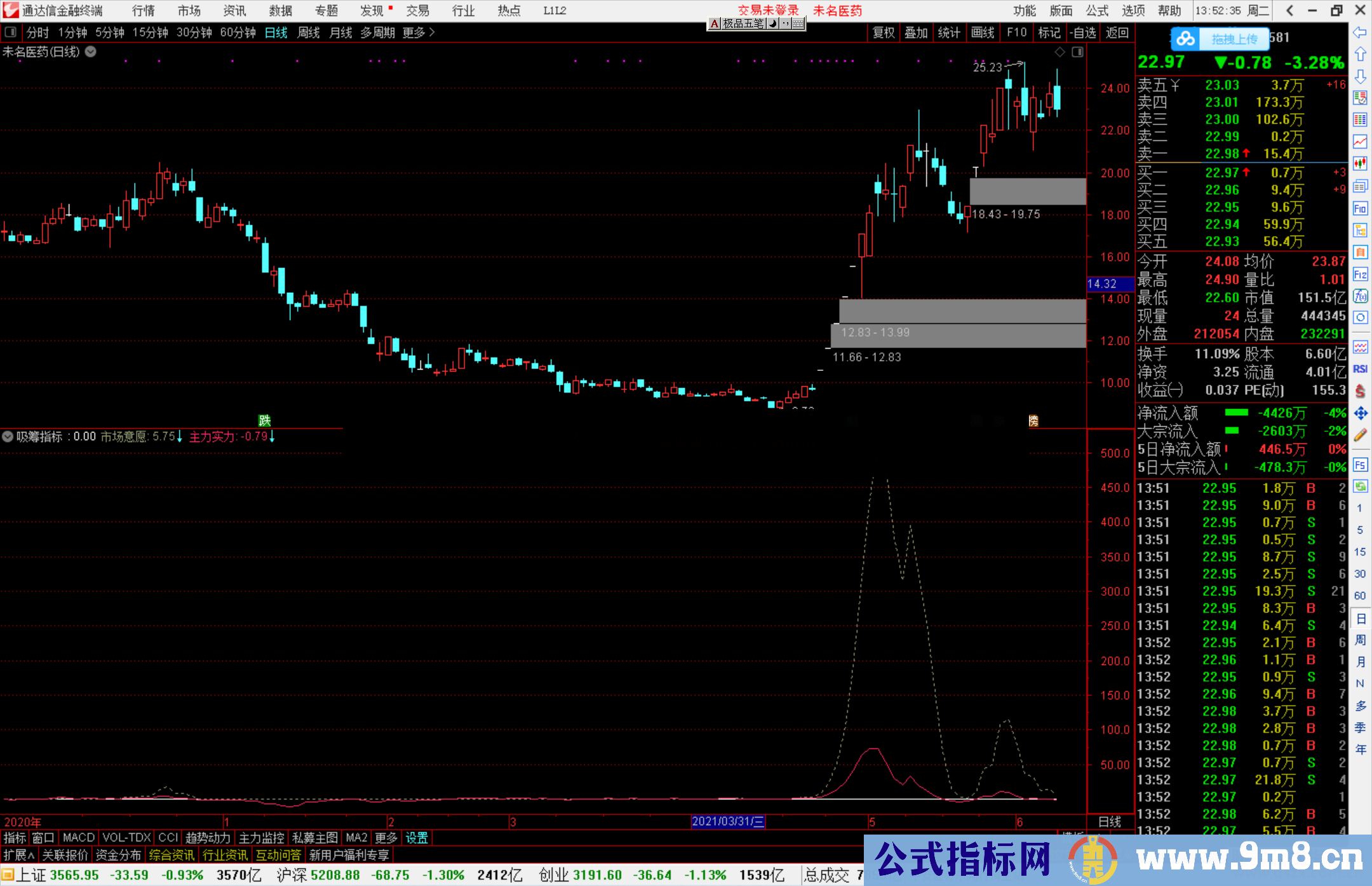 通达信市场意愿+主力实力副图指标公式源码 