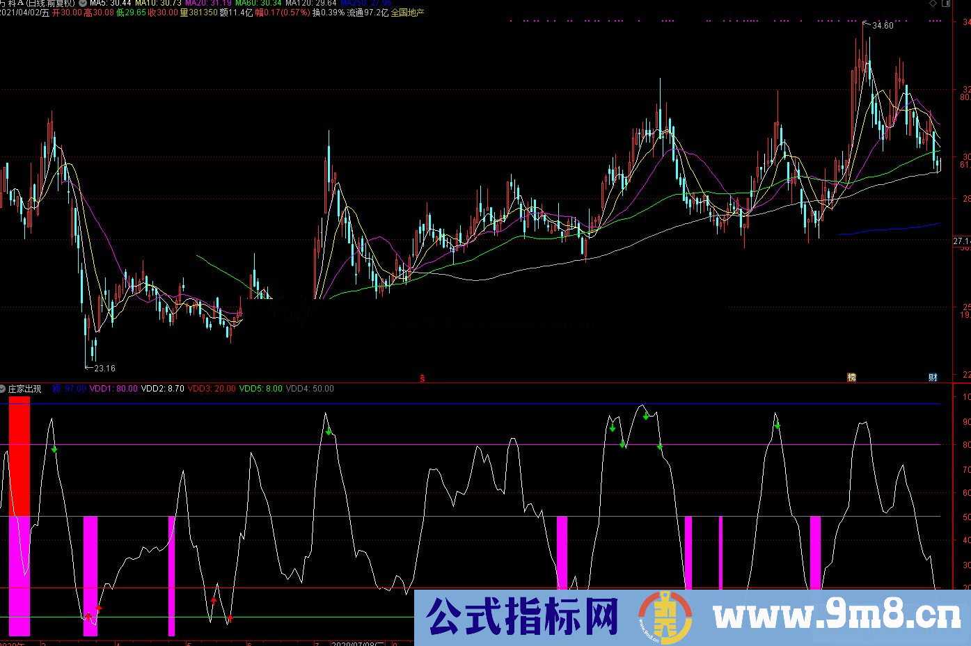 通达信顶底准确率副图指标公式源码