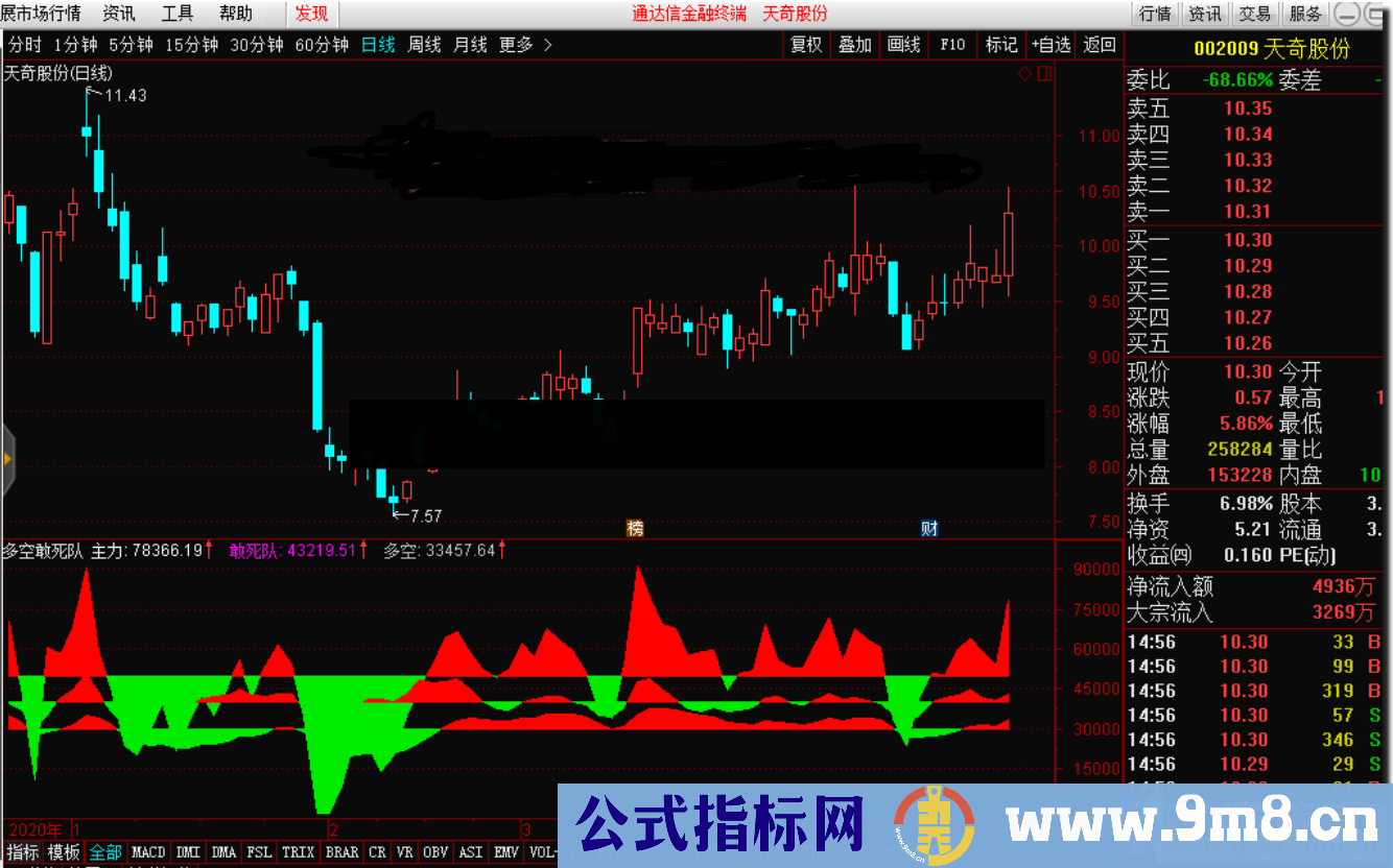 通达信多空敢死队公式副图源码