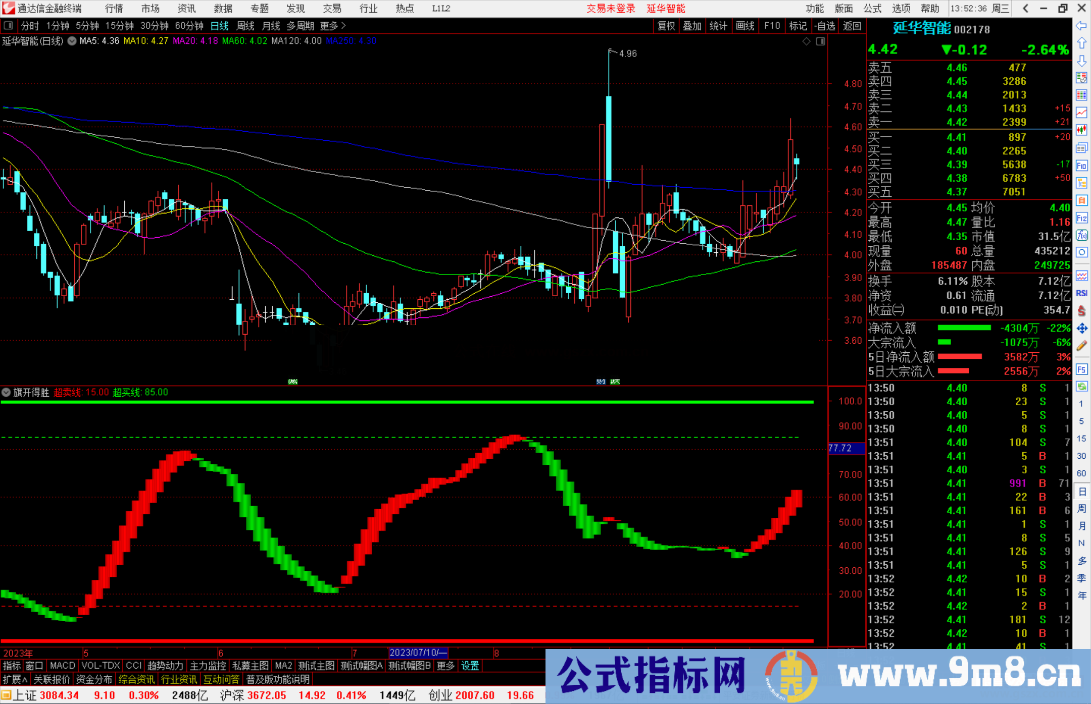 通达信旗开得胜副图公式源码