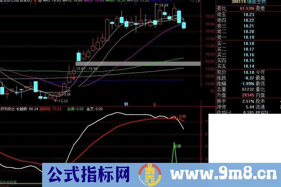 通达信获利卖出副图指标公式 源码贴图