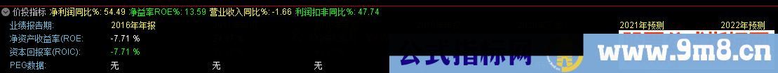 价值投资的灵魂指标(ROE、ROIC)和市盈增长比率(PEG)指标（附数据、公式