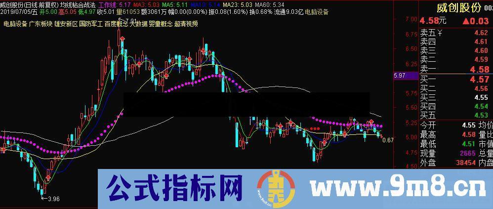 通达信均线粘合战法主图指标源码贴图