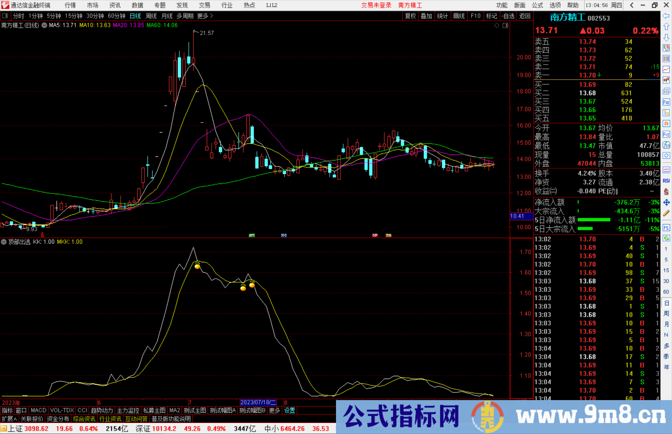 通达信顶部出逃指标副图源码