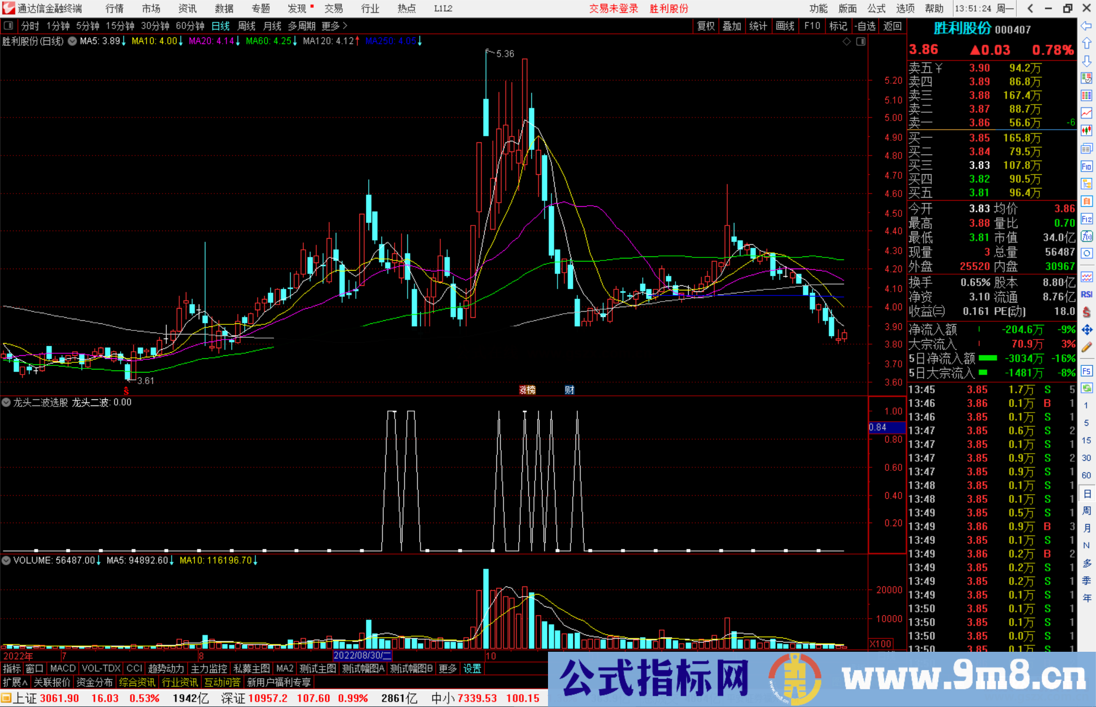 通达信龙头二波选股指标公式源码副图