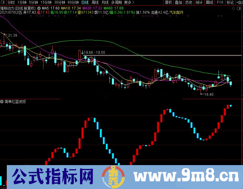 通达信红蓝波段副图指标公式简简单单操作源码