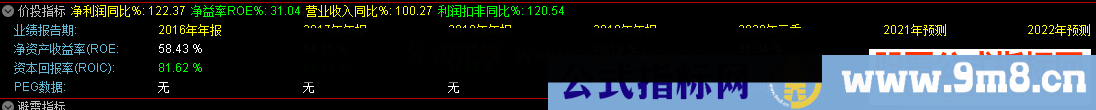 价值投资的灵魂指标(ROE、ROIC)和市盈增长比率(PEG)指标（附数据、公式