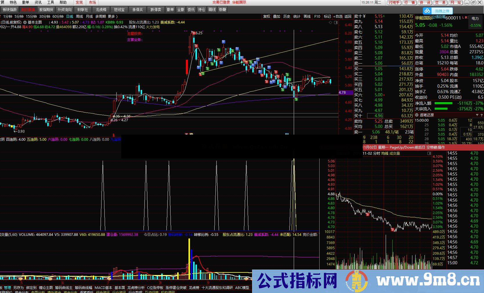 通达信连续收阴副图指标无加密