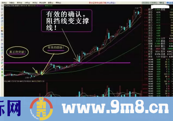 炒股技巧：如何利用精准把握买卖点来抓住一支牛股？