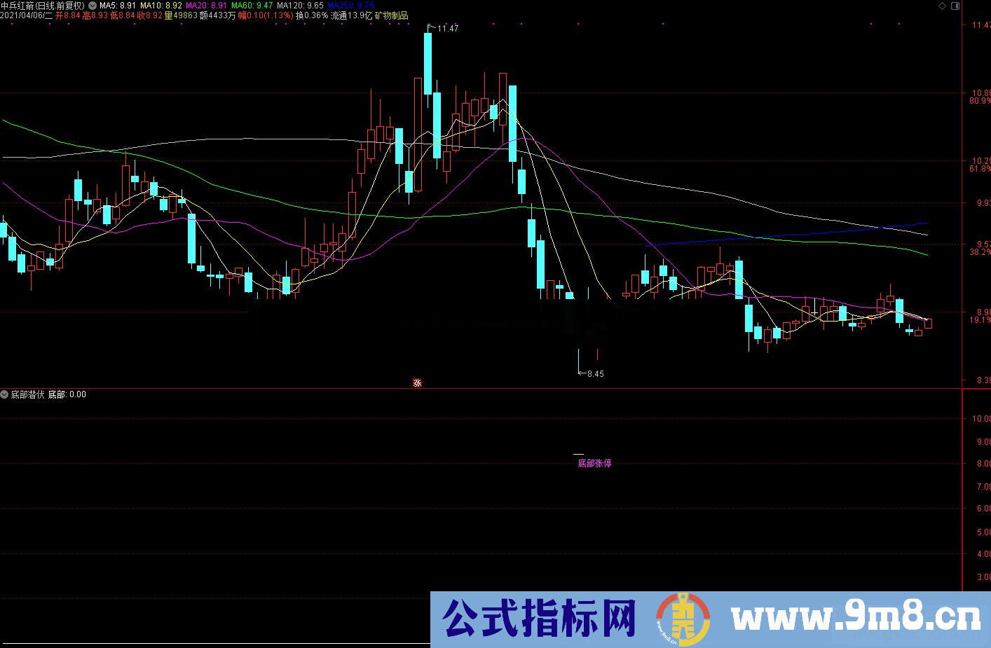 通达信底部潜伏副图指标公式源码 底部潜伏