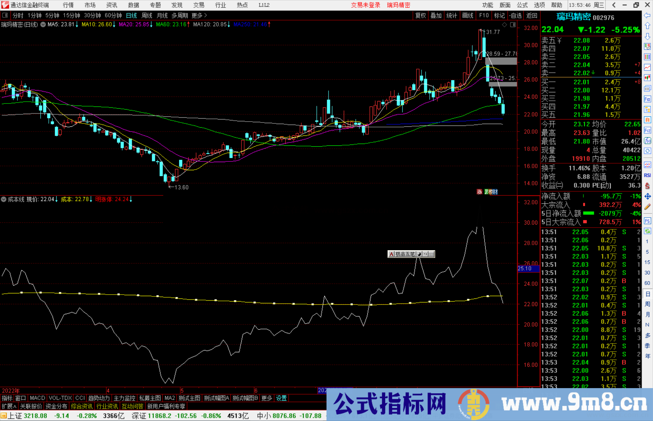 通达信成本线指标公式源码副图