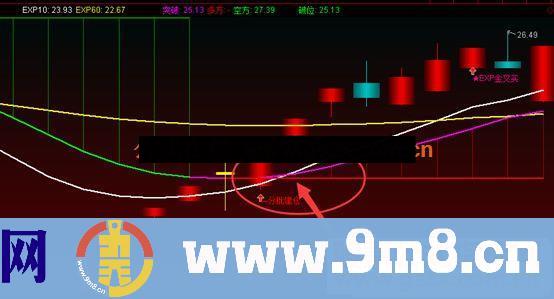 通达信超级大主图指标加密不限时