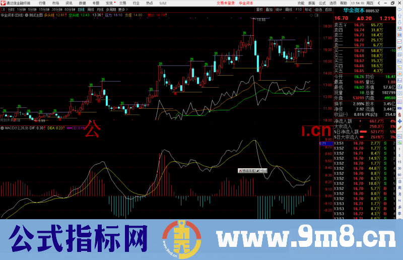 通达信顺势而为，见风使舵超短指标（公式 主图 源码 测试图）