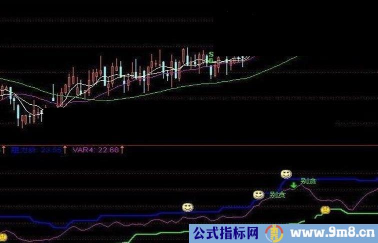 大方神针副图 阻力 支撑 买点 卖点）